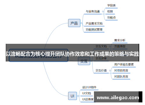 以流畅配合为核心提升团队协作效率和工作成果的策略与实践